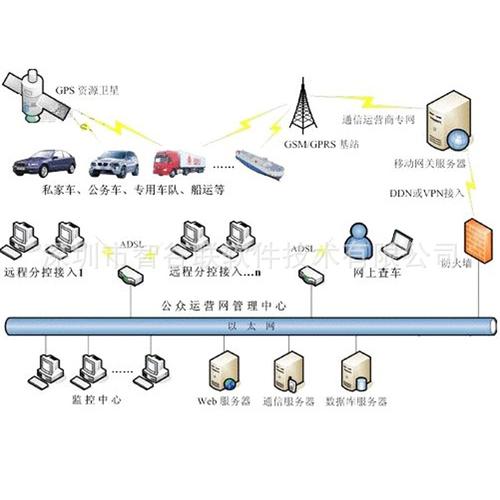 gps定位管理系统,适合与企业物流车辆管理图片_6
